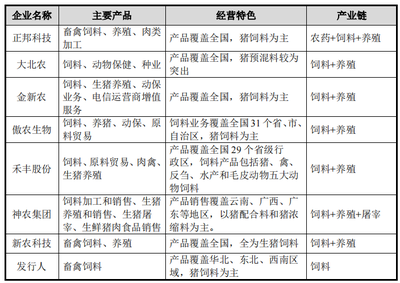 邦基科技擴張爭議 產能過剩背景下募資再建，業務跨界引發市場擔憂