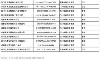 監管重拳出擊，29家企業被納入電信業務經營不良名單