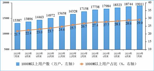 工信部 1—7月通信行業(yè)運(yùn)行總體平穩(wěn)，電信業(yè)務(wù)收入穩(wěn)步增長(zhǎng)