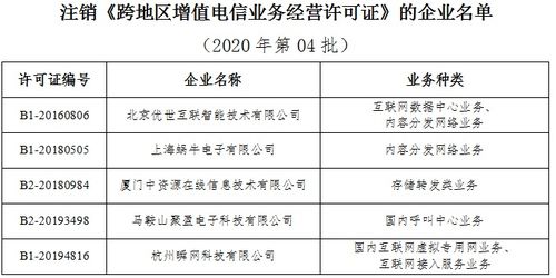 工信部擬注銷5家企業(yè)跨地區(qū)增值電信業(yè)務(wù)經(jīng)營(yíng)許可 市場(chǎng)整頓與合規(guī)警示