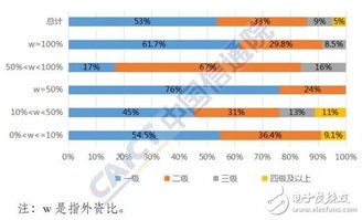 準(zhǔn)入放寬與結(jié)構(gòu)優(yōu)化 我國(guó)外商投資電信業(yè)務(wù)現(xiàn)狀解析