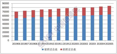 全國(guó)增值電信業(yè)務(wù)經(jīng)營(yíng)許可企業(yè)突破8.4萬(wàn)家，市場(chǎng)活力持續(xù)釋放