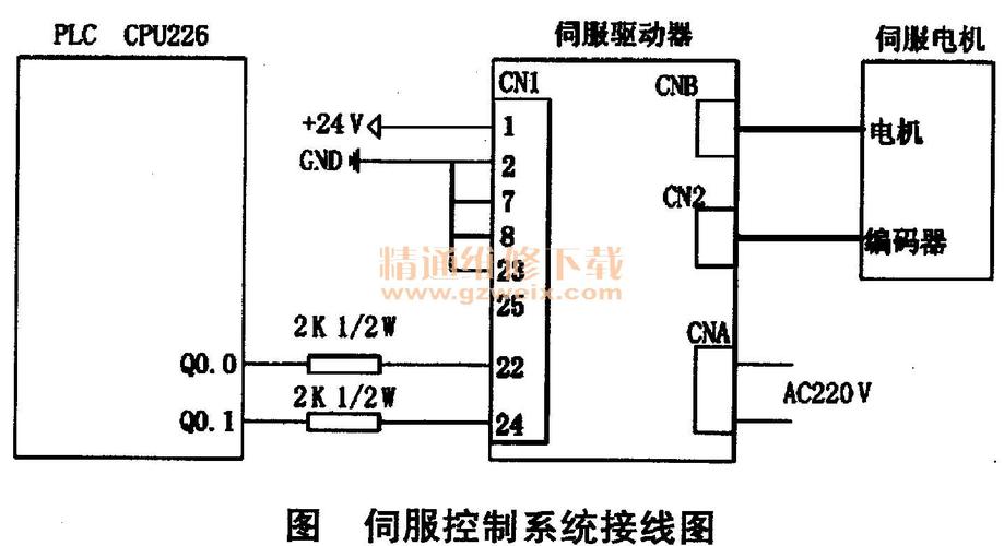 PLC控制伺服電機(jī)在回轉(zhuǎn)工作臺(tái)控制中的應(yīng)用